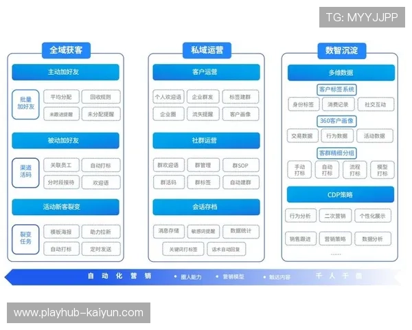产业链上下游伙伴共建标准协议 推动了赛事组织体系向全流程云化演进
